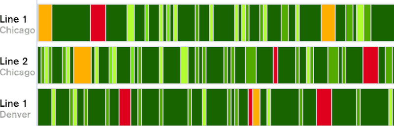 Image of three production chronograms.