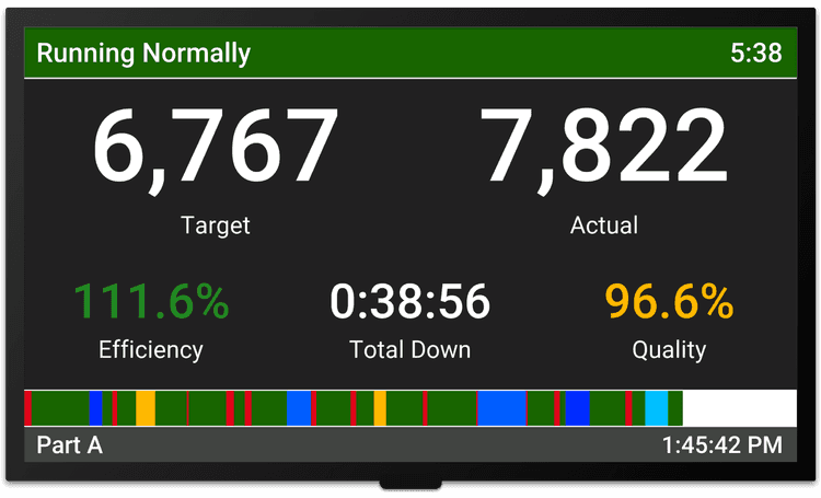 Image of the Vorne XL HD scoreboard depicting a process that is running normally.