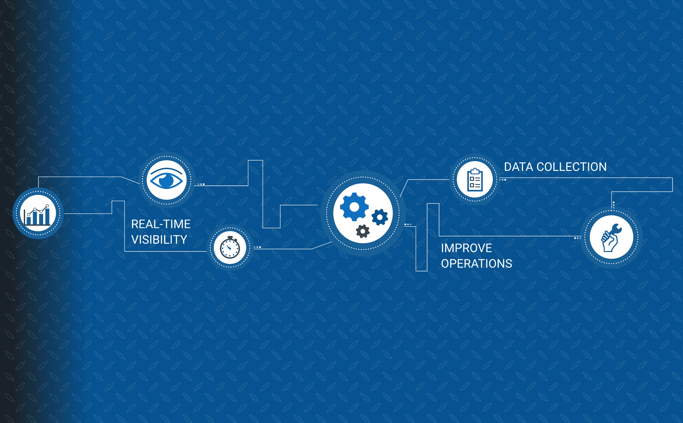 Image that describes machine monitoring as relating to real-time visibility, improving operations, and collecting data.