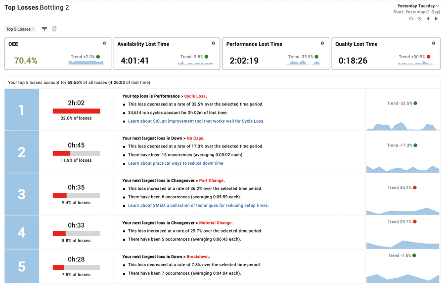 Screen capture of the Top Losses report from the Vorne XL software.