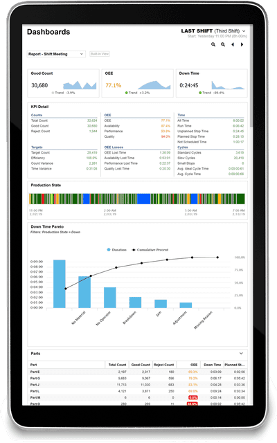 Image of a shift report viewed on a tablet.