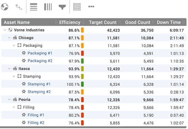 New table widget with live controls, grouping options, heat map colors, and adjustable column widths.