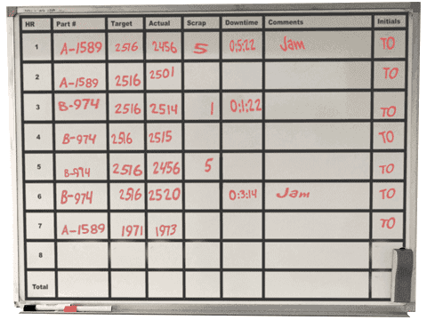 A whiteboard used to track hour-by-hour shifts.