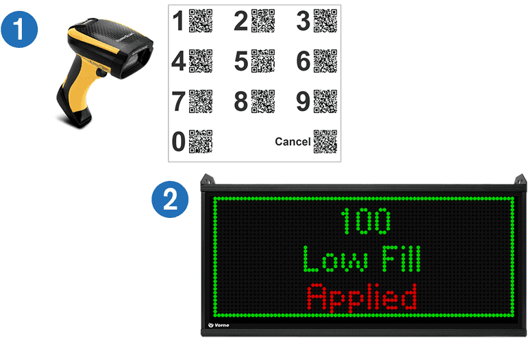 Image of a barcode scanner and barcodes for reject reasons.