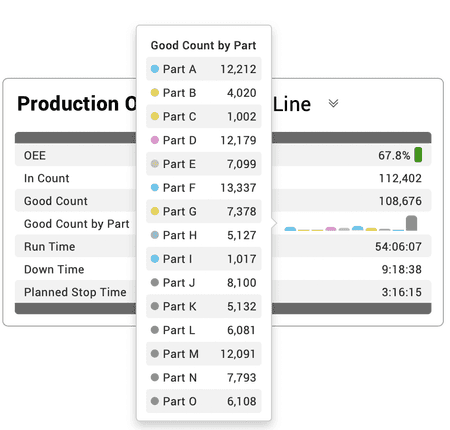 Snapshot of the enhanced tooltip in the Vorne XL software.