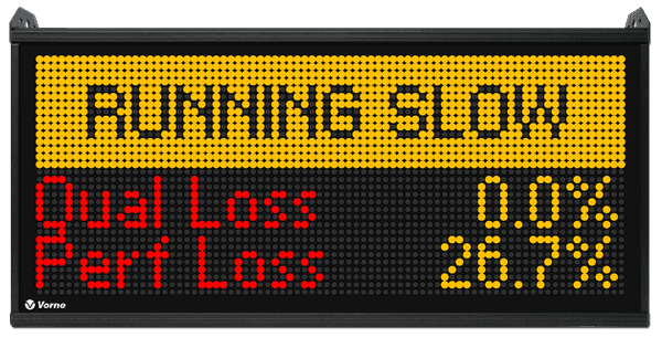 Scoreboard showing that you're running slow with 0% quality loss and 26.7% performance loss.