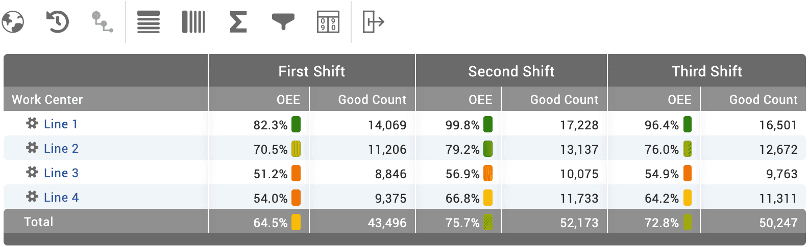 Pivot Table widget in XL software.