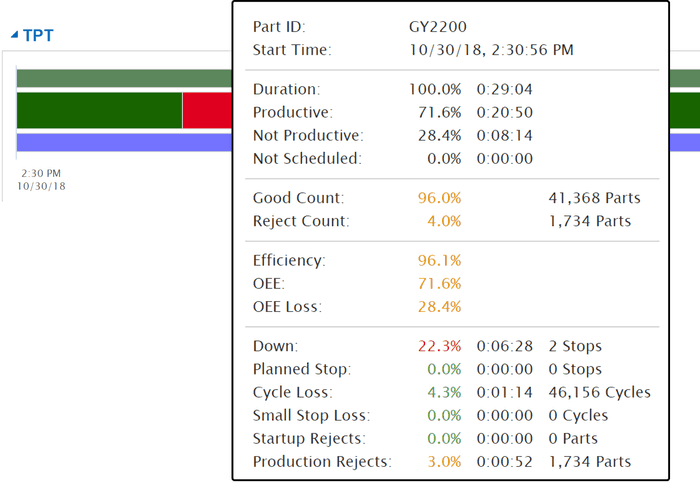 Image of a tooltip containing a complete loss report.