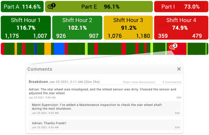 TPT chronogram showing commenting feature for XL manufacturing software.