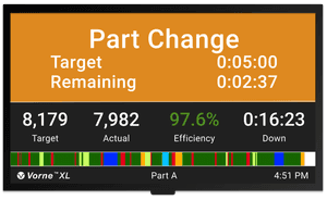 OEE Display showing there is a setup or a changeover.