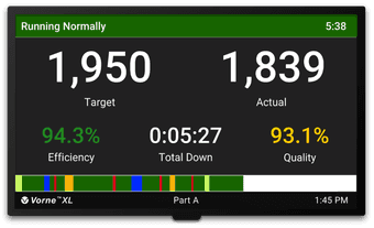 XL HDMI plant floor scoreboard showing Target, Actual, Efficiency, Downtime, and Quality metrics.