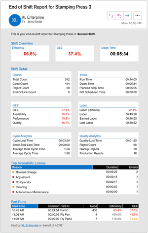 Shift Report Email Example