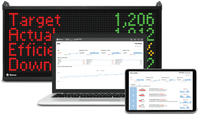 Production Monitoring System