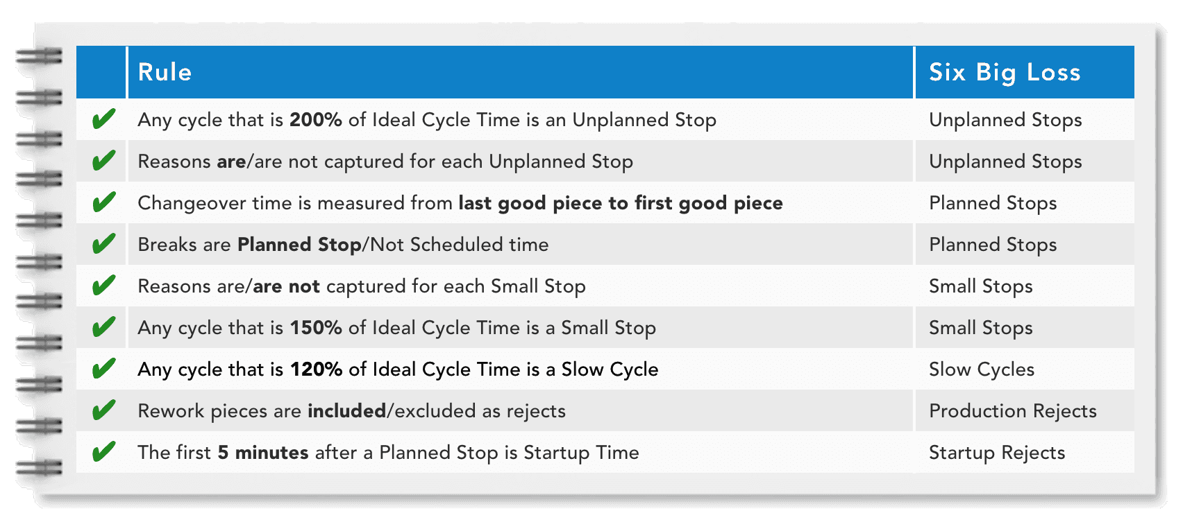 Nine rules that each map to one of the six big losses.