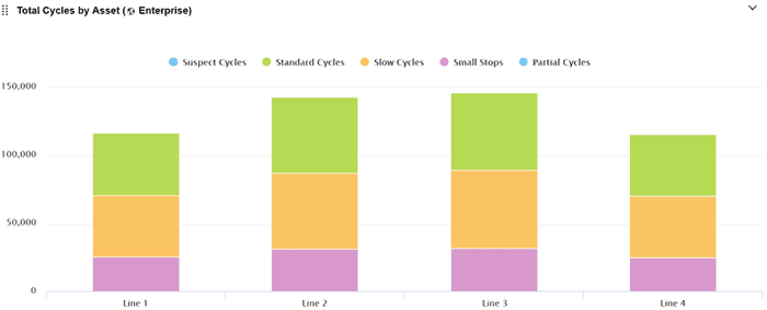 Image of a chart with cycle data rolled up from the entire plant.