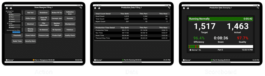 Three screen captures from the XL Sidekick app showing examples of Action, Data, and Scoreboard screens.