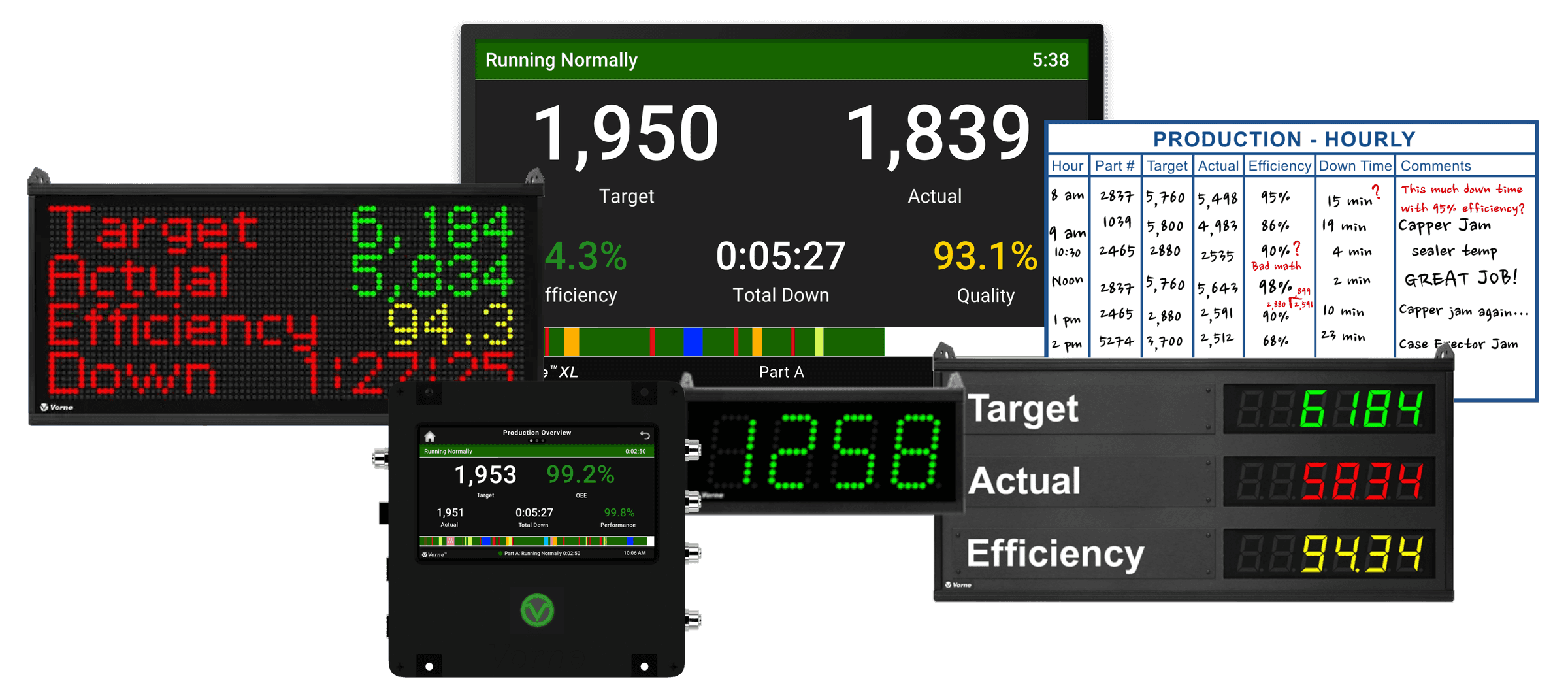 XL Touch device, HDMI plant floor scoreboard, and broser-based report on a laptop.