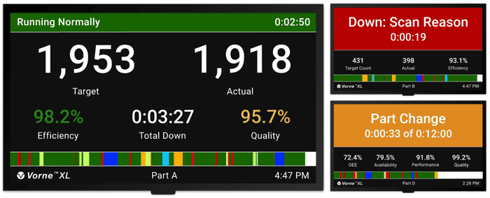 XL HDMI scoreboard screens howing the line running normally, in a changeover, and down without a reason yet scanned.