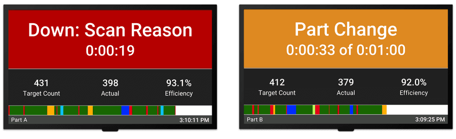 Two Vorne XL HD scoreboards, one showing downtime and one showing a changeover.