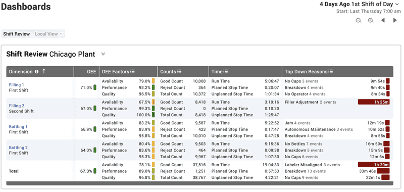 Snapshot of the new Ordinal Shift feature on the Time Range Selector.