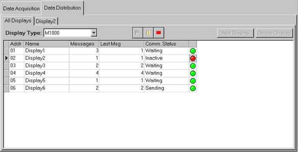 Screen shot of the 87 series data distribution all displays interface.