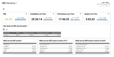 XL HD OEE Dashboard