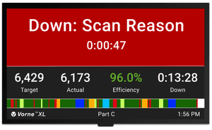 OEE Display showing the line is down.