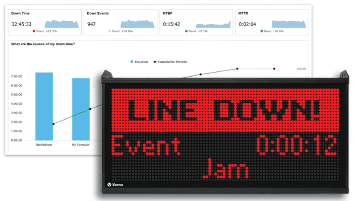 Display showing the Line Down