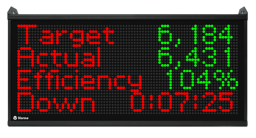 XL device showing an efficiency of 104%, indicating operators are winning their shift.