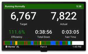 Production scoreboard for real-time metrics.