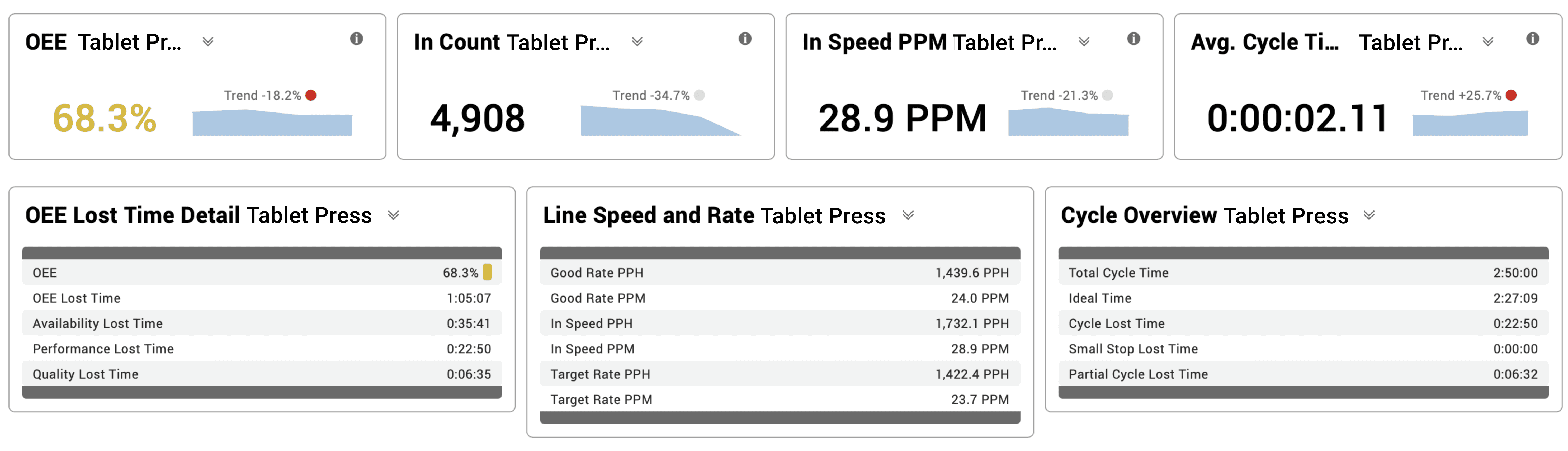 kpis